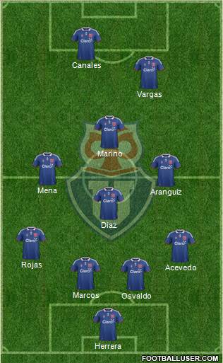 CF Universidad de Chile Formation 2011