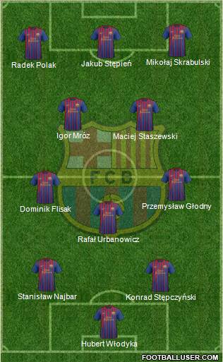 F.C. Barcelona Formation 2011