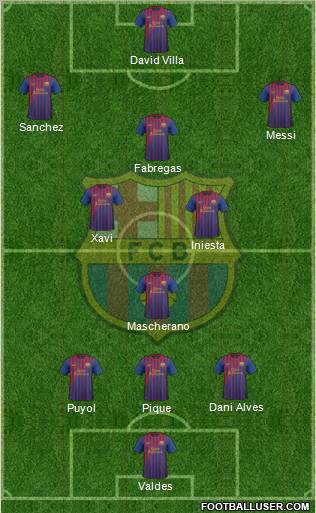 F.C. Barcelona Formation 2011