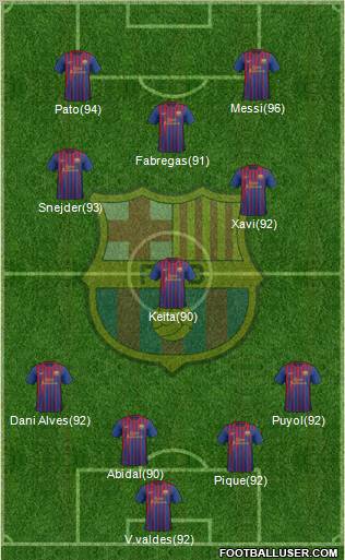 F.C. Barcelona Formation 2011