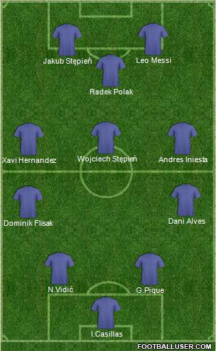 Dream Team Formation 2011