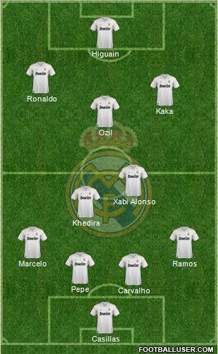 Real Madrid C.F. Formation 2011