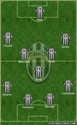 Juventus Formation 2011