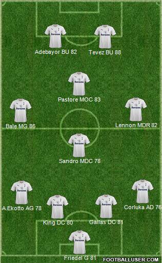 Tottenham Hotspur Formation 2011