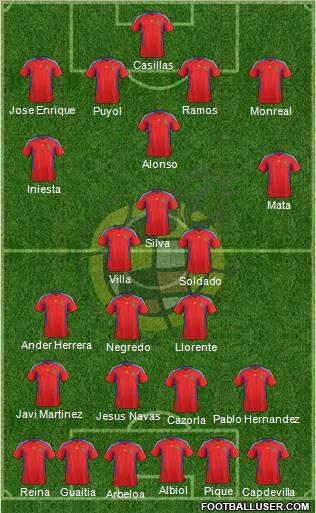 Spain Formation 2011