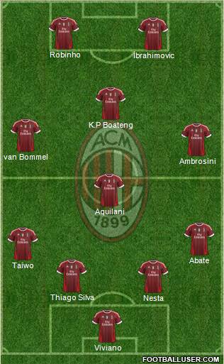 A.C. Milan Formation 2011