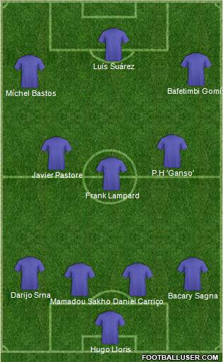 Champions League Team Formation 2011