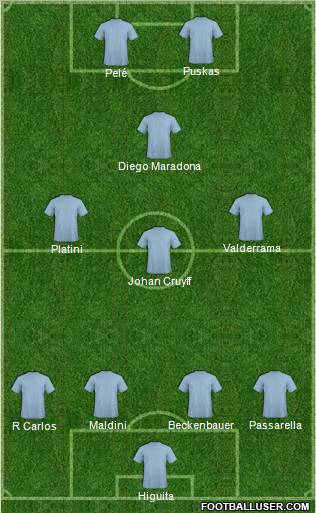 Dream Team Formation 2011