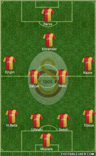 Galatasaray SK Formation 2011