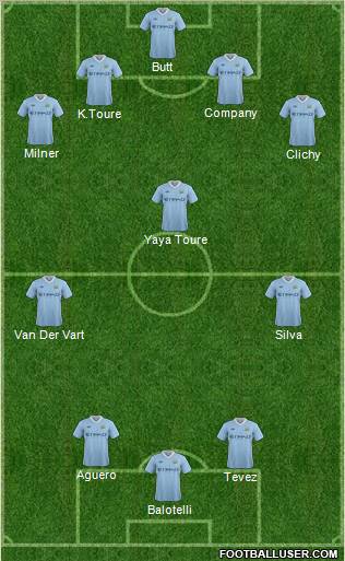 Manchester City Formation 2011