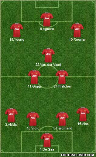 Manchester United Formation 2011