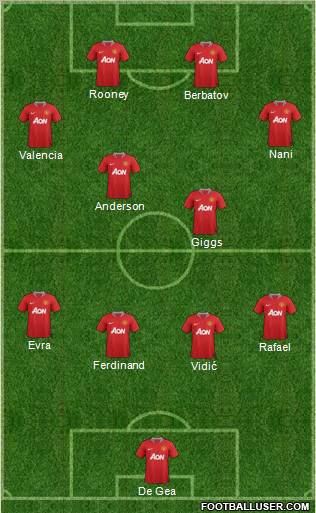 Manchester United Formation 2011