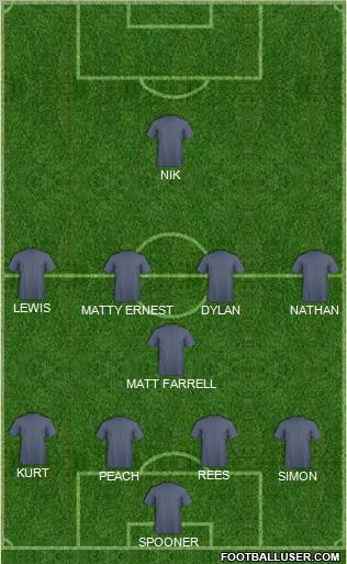 Dream Team Formation 2011