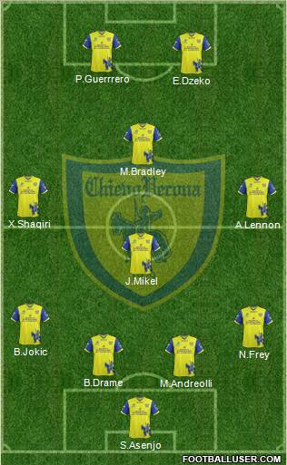 Chievo Verona Formation 2011