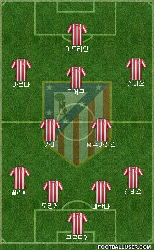 C. Atlético Madrid S.A.D. Formation 2011