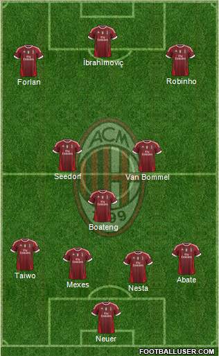 A.C. Milan Formation 2011