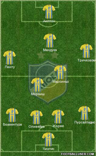 APOEL Nicosia Formation 2011