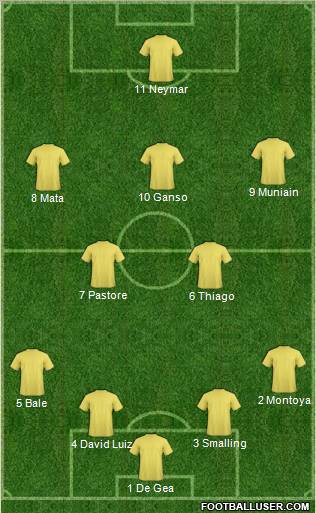 Fifa Team Formation 2011