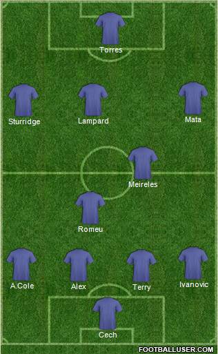 Champions League Team Formation 2011