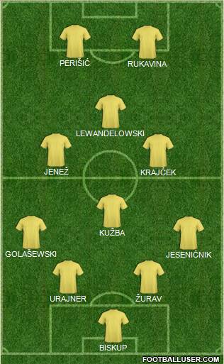 Dream Team Formation 2011