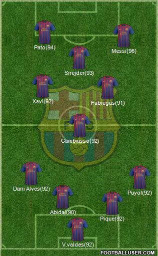 F.C. Barcelona Formation 2011