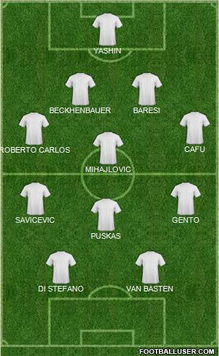 Dream Team Formation 2011