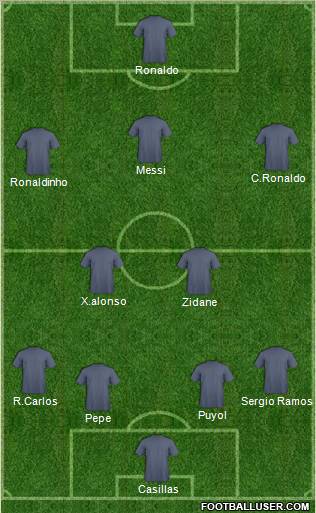 Dream Team Formation 2011