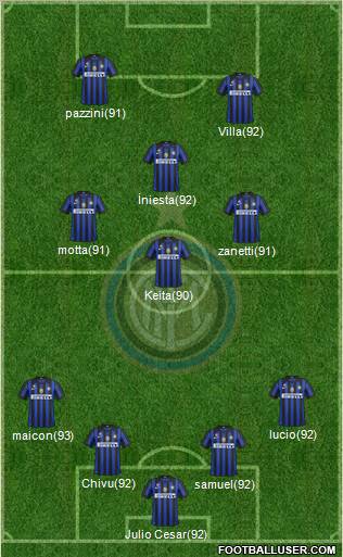 F.C. Internazionale Formation 2011