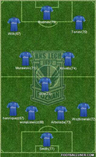 Lech Poznan Formation 2011