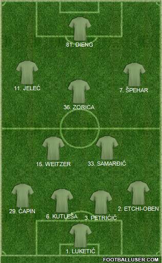 Dream Team Formation 2011