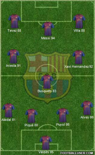 F.C. Barcelona Formation 2011