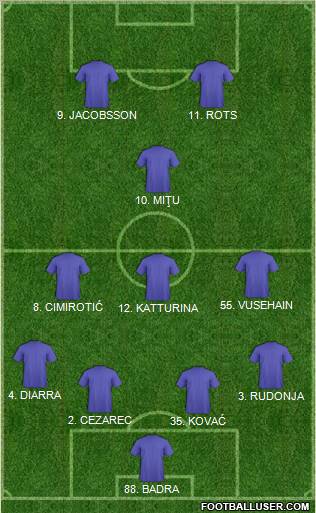 Dream Team Formation 2011
