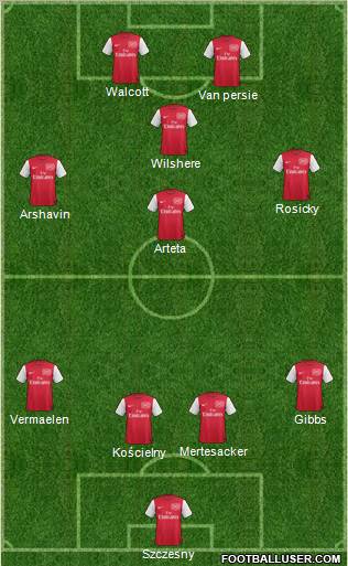 Arsenal Formation 2011