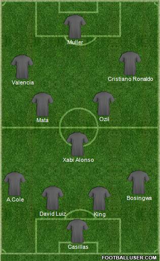 Football Manager Team Formation 2011