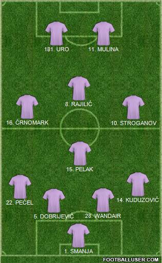 Dream Team Formation 2011