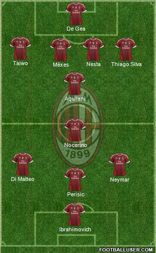 A.C. Milan Formation 2011