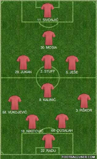 Dream Team Formation 2011