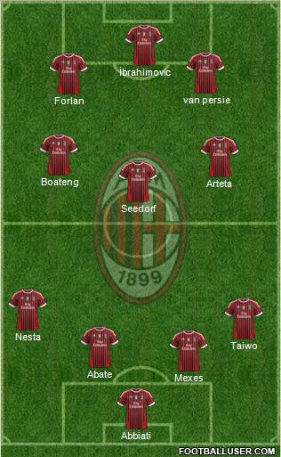 A.C. Milan Formation 2011
