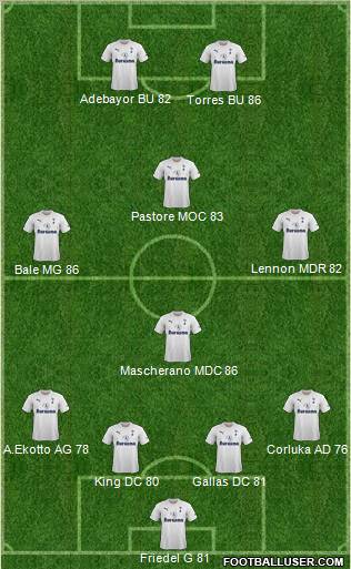 Tottenham Hotspur Formation 2011
