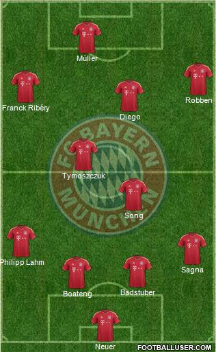 FC Bayern München Formation 2011