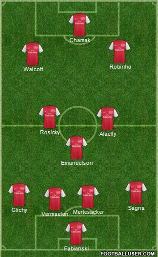 Arsenal Formation 2011