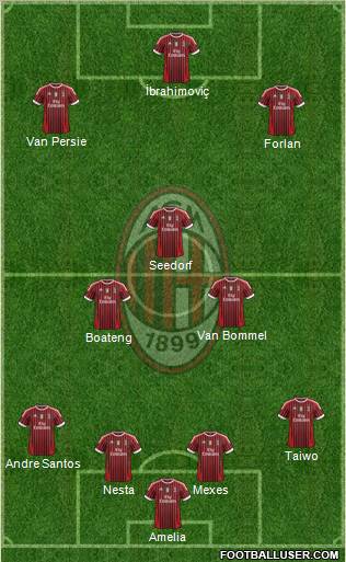 A.C. Milan Formation 2011