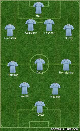 Manchester City Formation 2011