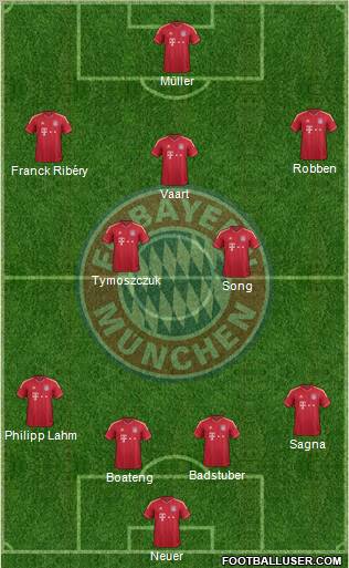 FC Bayern München Formation 2011