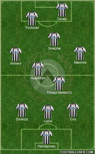 Udinese Formation 2011