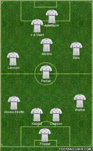 Tottenham Hotspur Formation 2011
