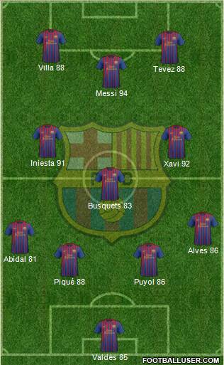 F.C. Barcelona Formation 2011
