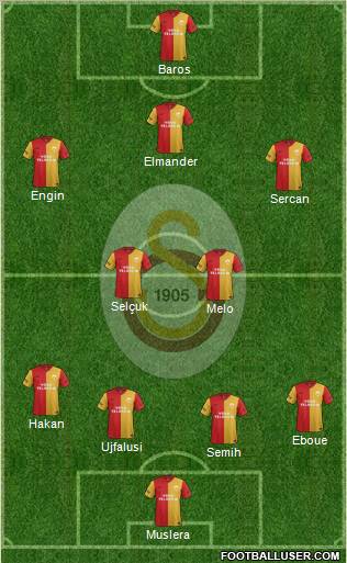 Galatasaray SK Formation 2011