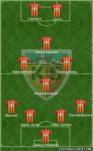 Kayserispor Formation 2011