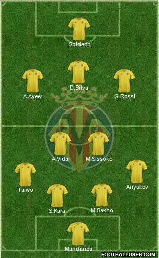 Villarreal C.F., S.A.D. Formation 2011